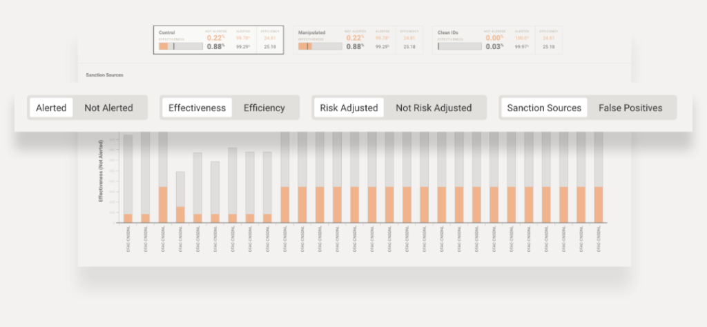 Sandbox - Creating sanction screening system tests