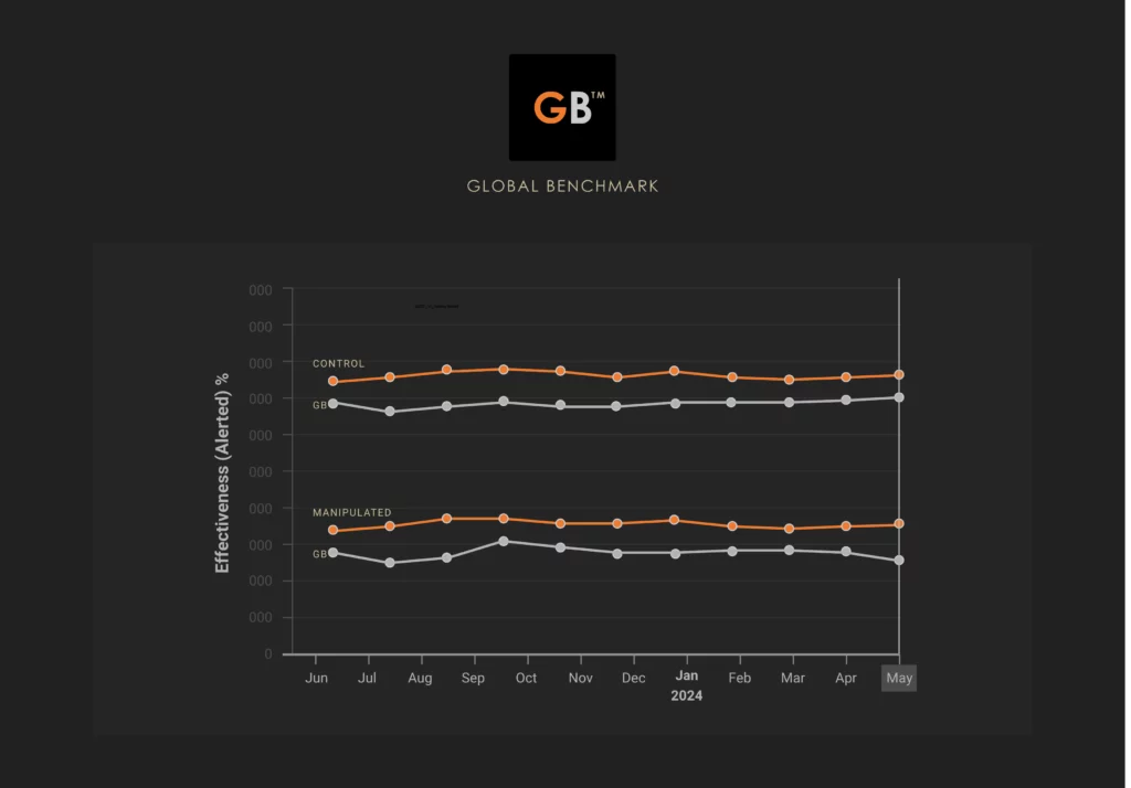 Global Benchmark